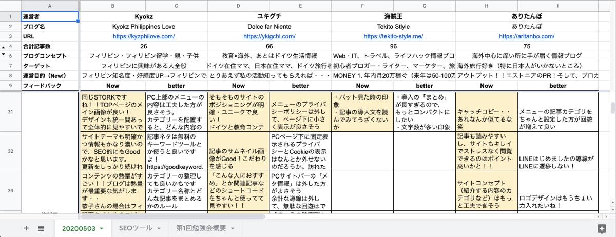 勉強会のスプレッドシート